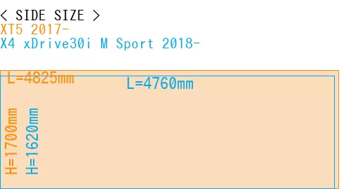 #XT5 2017- + X4 xDrive30i M Sport 2018-